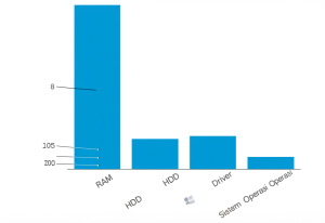 Grafik yang menunjukkan berbagai penyebab Blue Screen: RAM, HDD, Driver, Sistem Operasi, dengan persentase masing-masing.