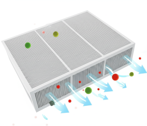 Ilustrasi HEPA filter yang menunjukkan bagaimana filter tersebut menangkap partikel-partikel kecil seperti debu dan alergen.