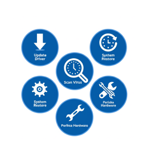 Ilustrasi langkah-langkah troubleshooting Blue Screen: Update Driver, Scan Virus, System Restore, Periksa Hardware.