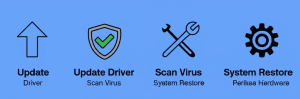 Ilustrasi langkah-langkah troubleshooting Blue Screen: Update Driver, Scan Virus, System Restore, Periksa Hardware.