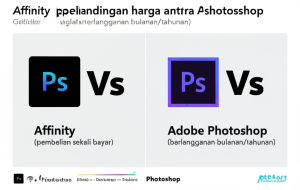 Ilustrasi perbandingan harga antara Affinity (pembelian sekali bayar) dan Adobe Photoshop (berlangganan bulanan/tahunan) dalam bentuk infografis yang mudah dipahami.