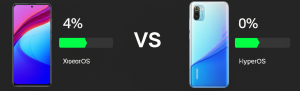 Ilustrasi perbandingan performa antara perangkat Xiaomi yang menggunakan MIUI dengan yang menggunakan HyperOS 3, menunjukkan peningkatan kecepatan dan responsivitas.