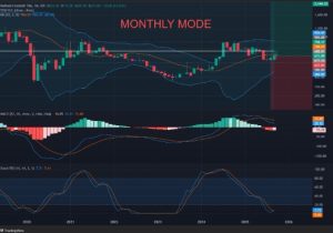 Analisa Fundamental Monthy